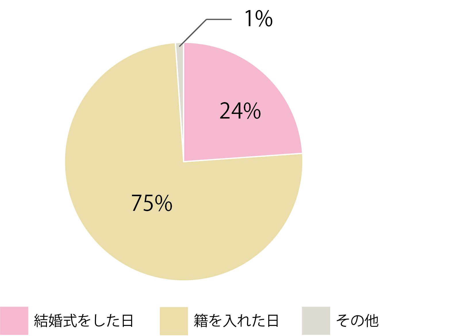 結婚記念日は何する？ ステキな記念日にするアイデア6選＆オススメプレゼント！ 年数毎の呼び方や夫婦円満の秘訣もご紹介します♪